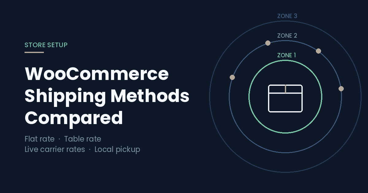 WooCommerce Shipping Methods Compared for US Stores